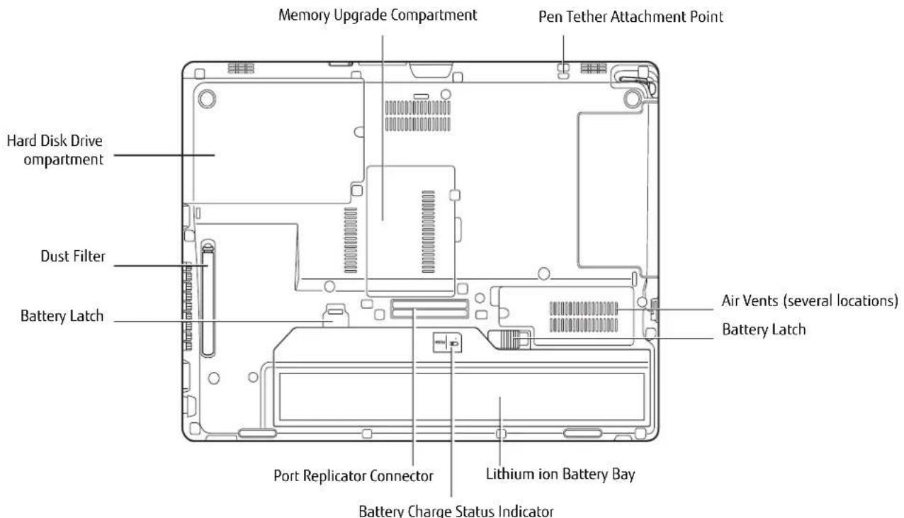 FUJITSU LifeBook T732 - Gigabit LAN (RJ-45) Jack - 1