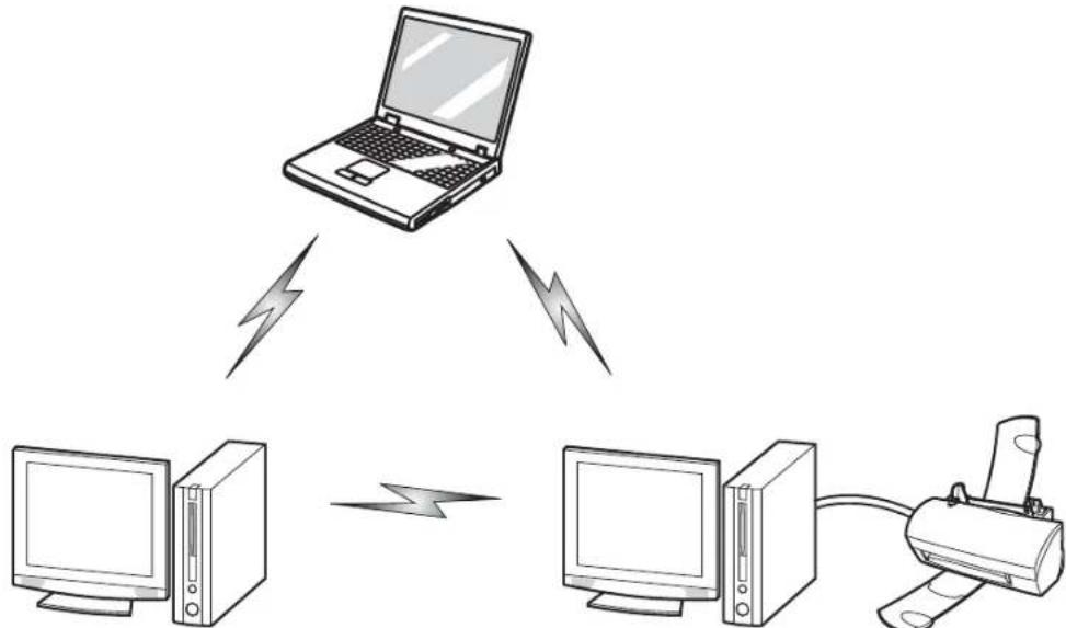 FUJITSU LifeBook T732 - Ad Hoc Mode - 1