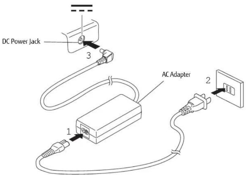 FUJITSU LifeBook T732 - Connecting the Optional Auto/Airline Adapter - 1