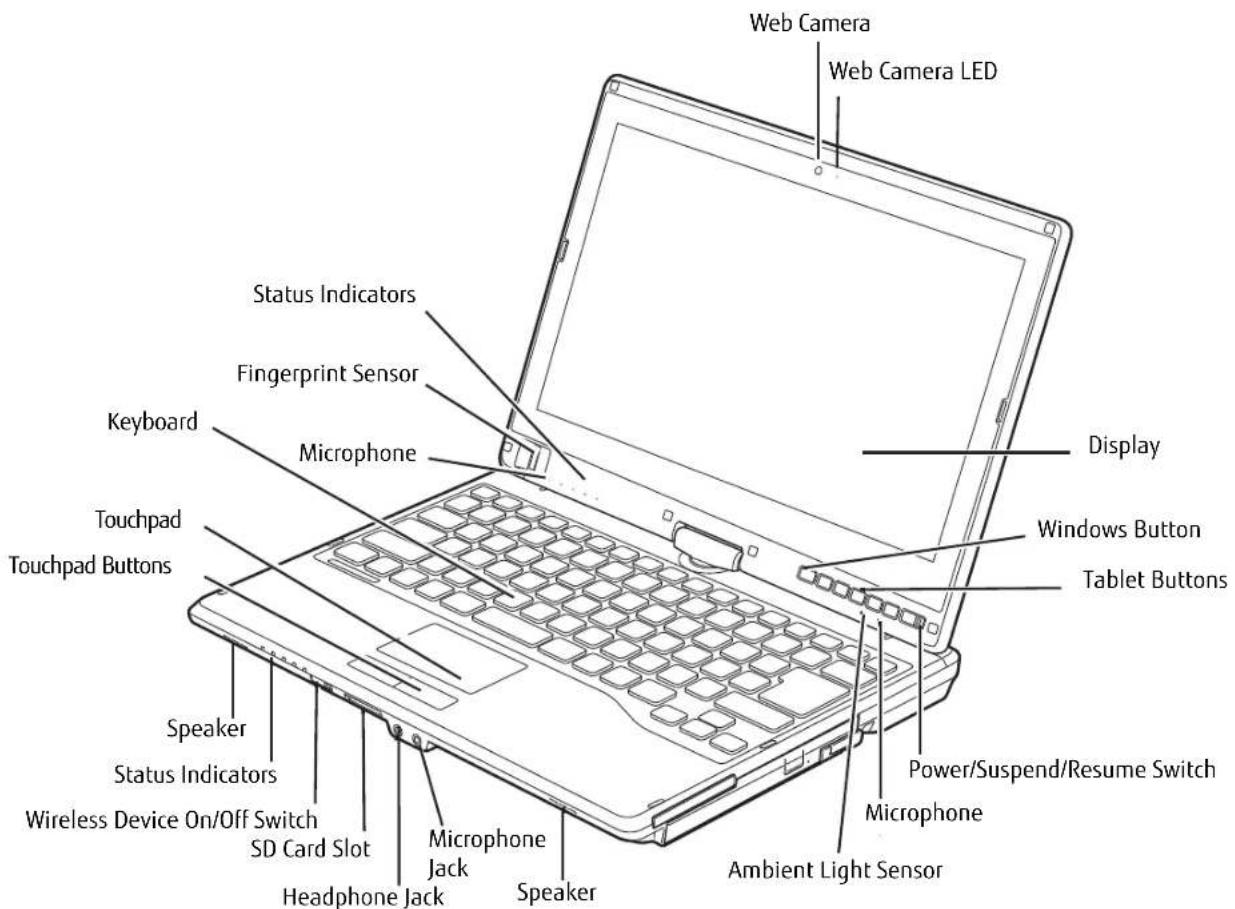 FUJITSU LifeBook T732 - Locating the Controls and Connectors - 1