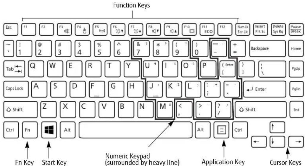 FUJITSU LifeBook T732 - Keyboard - 1