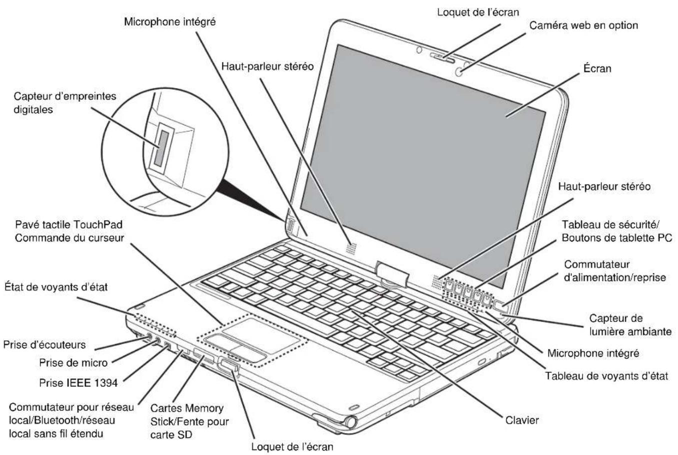 FUJITSU LifeBook TH700 - Emplacement des commandes et des connecteurs - 11