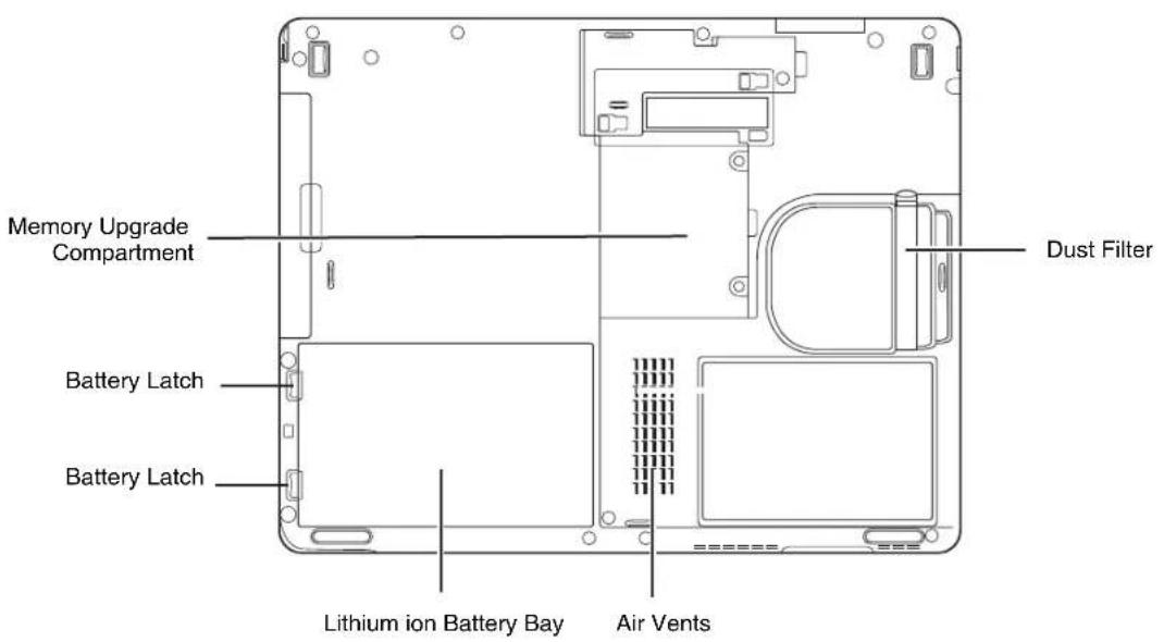 FUJITSU LifeBook TH700 - Gigabit LAN (RJ-45) Jack - 1