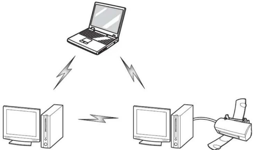 FUJITSU LifeBook TH700 - Mode Ad hoc - 1