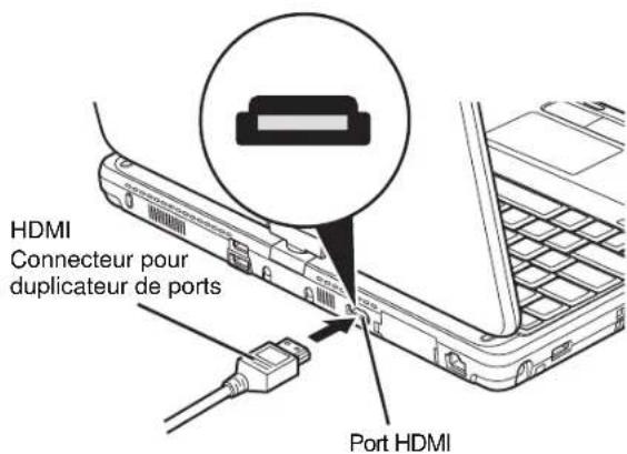 FUJITSU LifeBook TH700 - Port HDMI - 1
