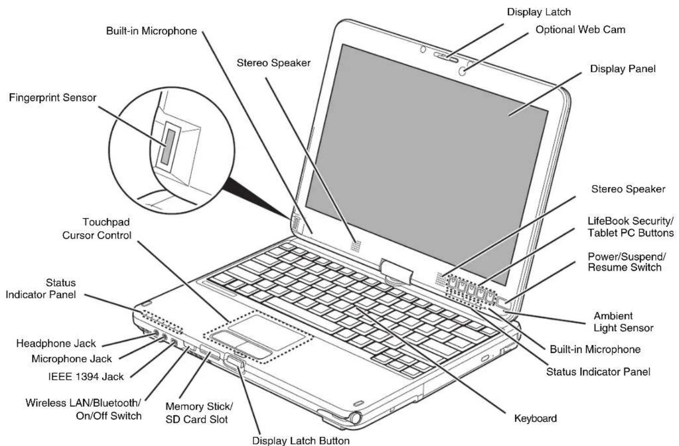 FUJITSU LifeBook TH700 - Locating the Controls and Connectors - 12
