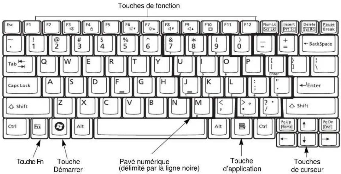 FUJITSU LifeBook TH700 - Clavier - 1