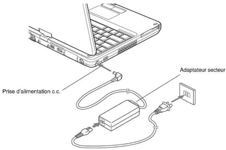 FUJITSU LifeBook TH700 - Connexion de l'adaptateur auto/avion disponible en option - 1