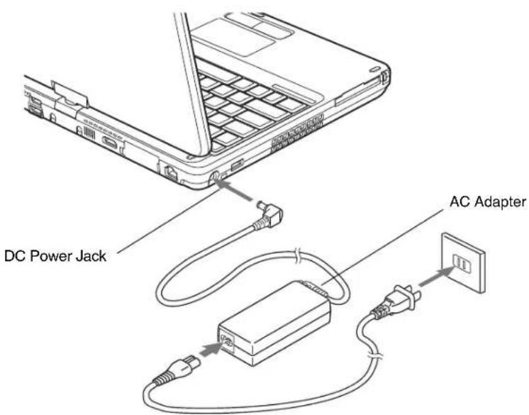 FUJITSU LifeBook TH700 - Connecting the Optional Auto/Airline Adapter - 1