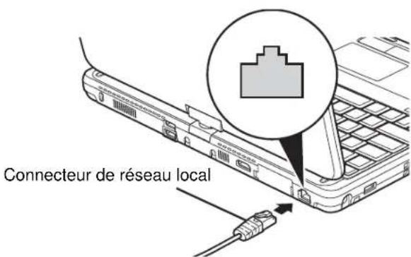 FUJITSU LifeBook TH700 - Prise de réseau local (RJ-45) interne - 1