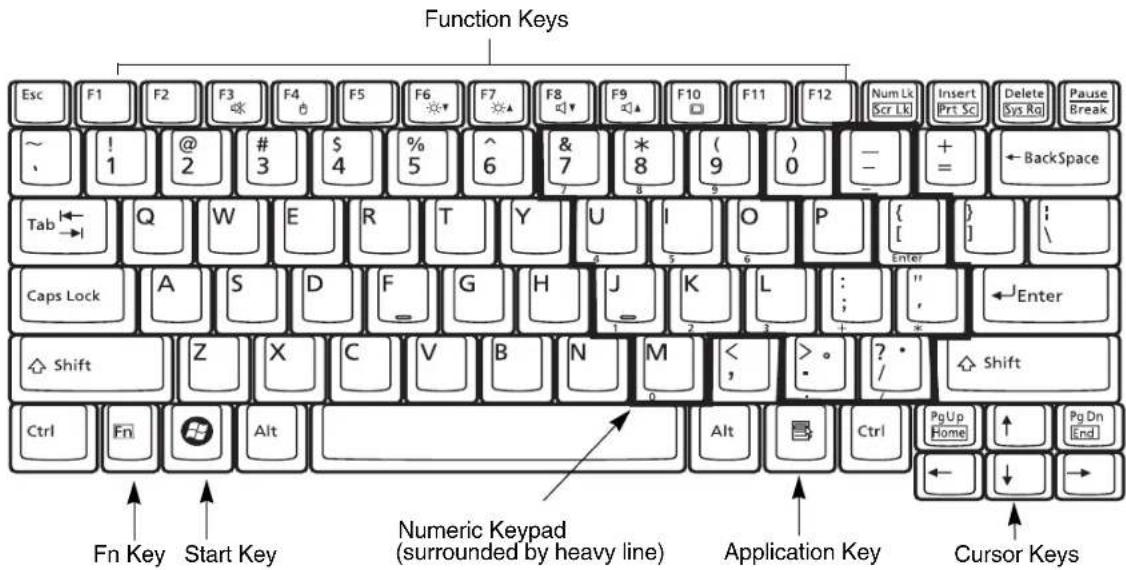 FUJITSU LifeBook TH700 - Keyboard - 1