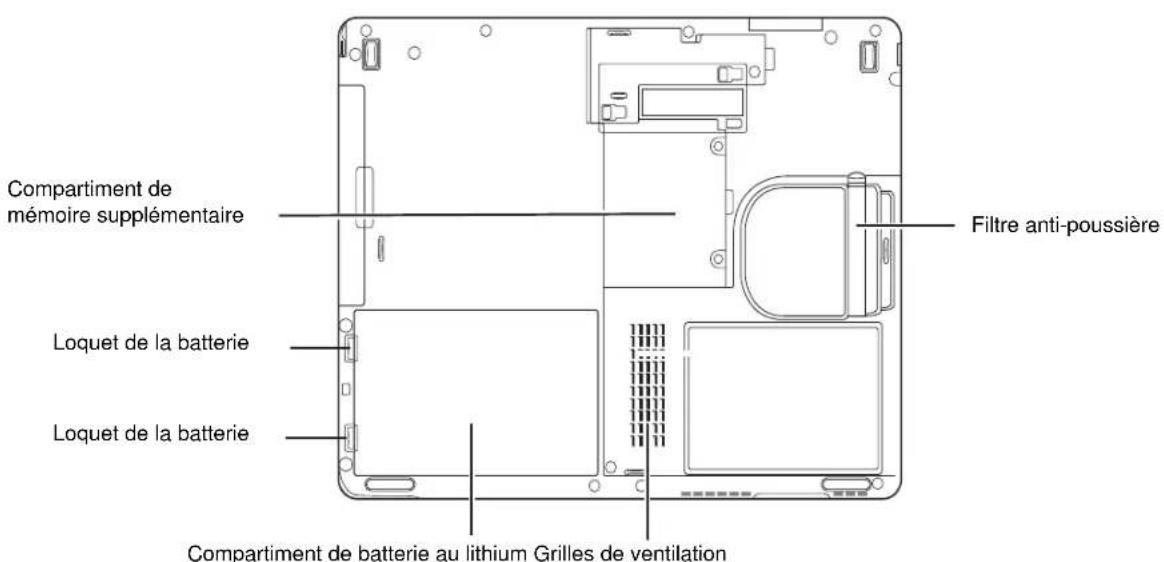 FUJITSU LifeBook TH700 - Prise de réseau local Gigabit (RJ-45) - 1
