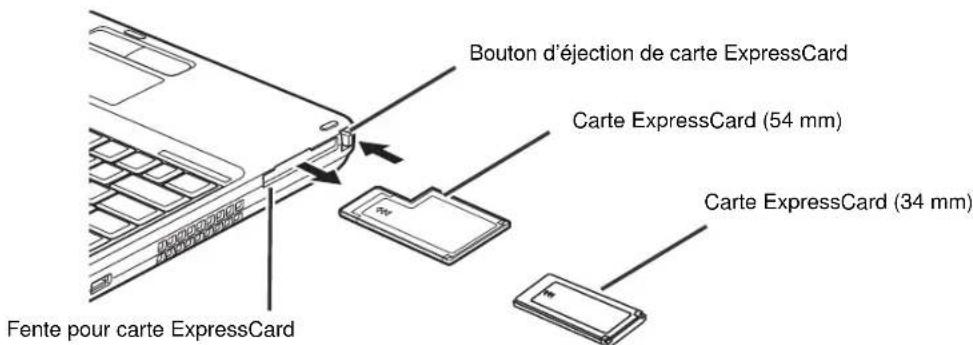 FUJITSU LifeBook TH700 - Retrait d'une carte Memory Stick/SD - 2