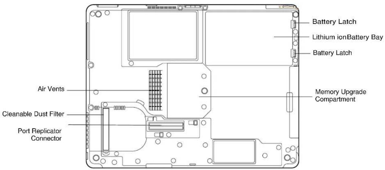 FUJITSU LifeBook T901 - External Video Port - 1