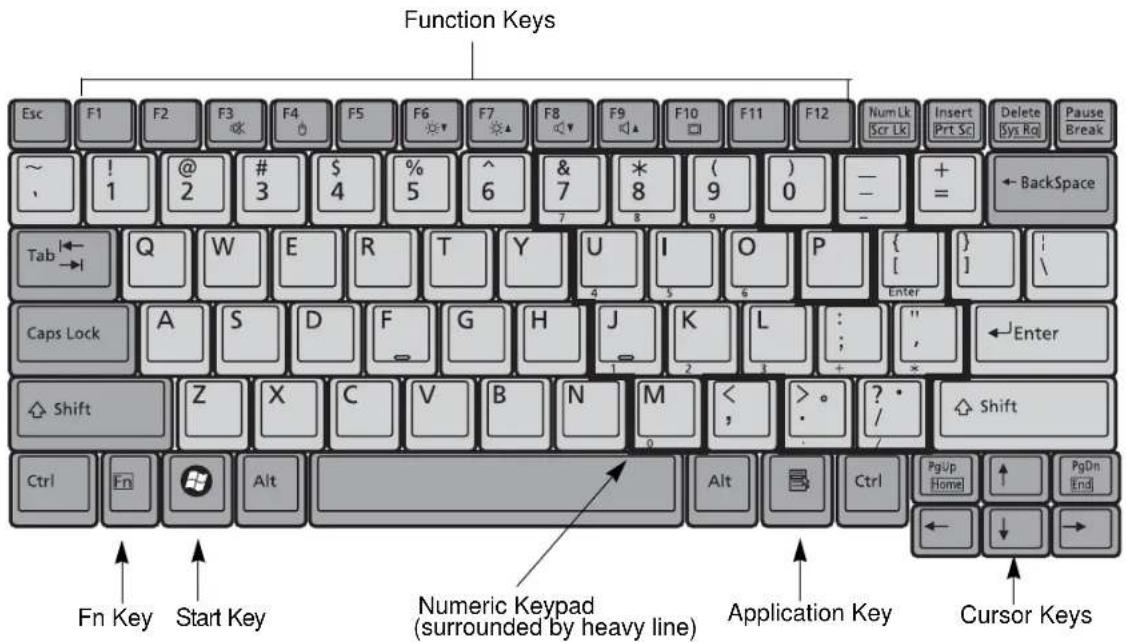 FUJITSU LifeBook T901 - Keyboard - 1