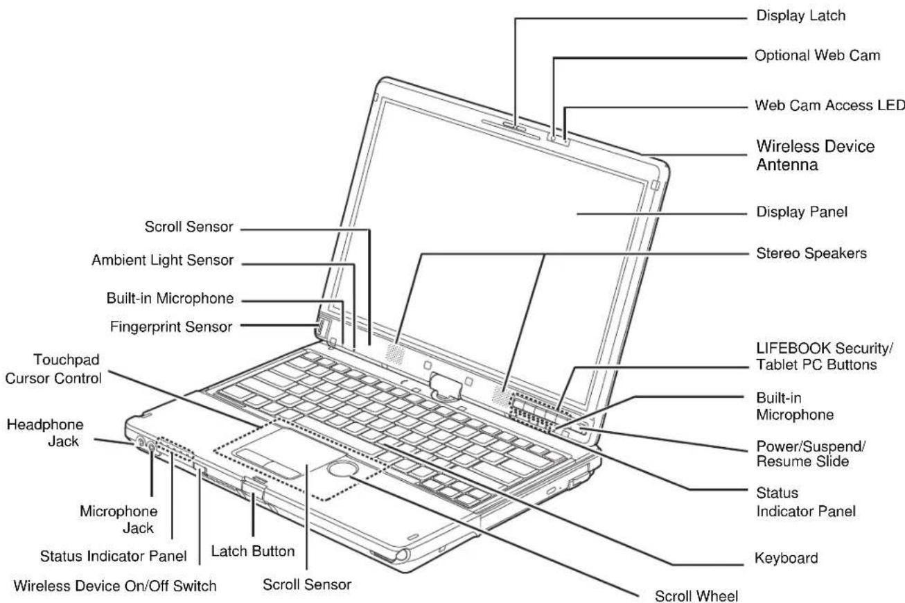 FUJITSU LifeBook T901 - Locating the Controls and Connectors - 1