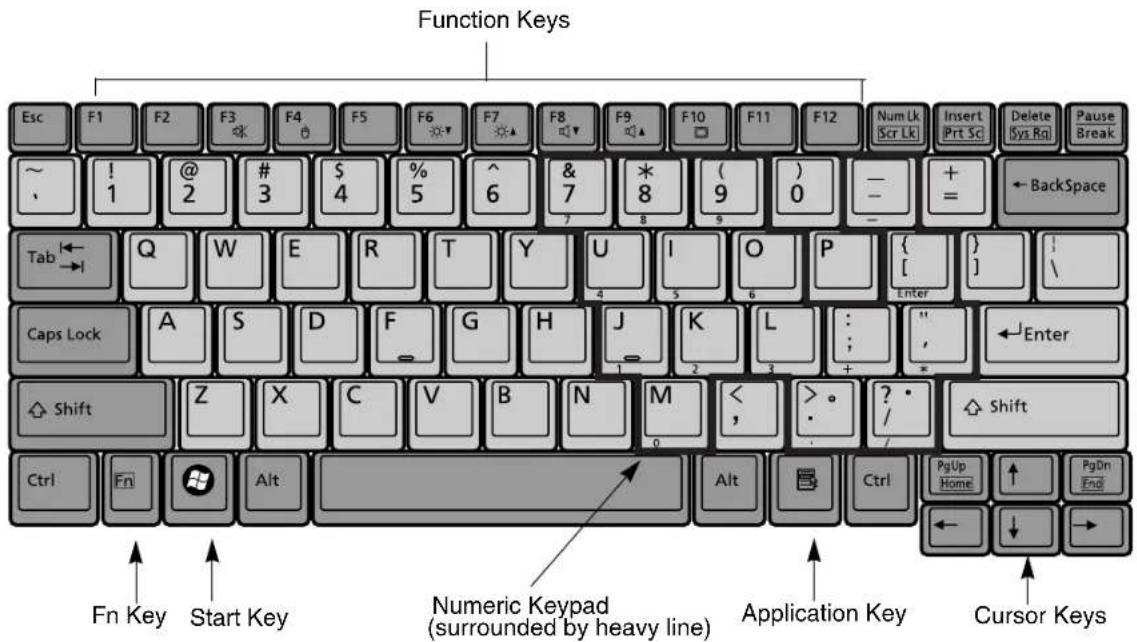 FUJITSU LifeBook T900 - Keyboard - 1