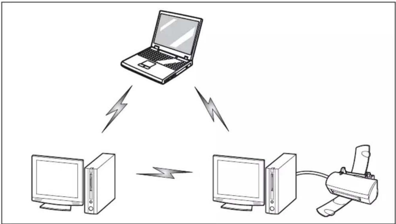 FUJITSU LifeBook T725 - ModeAdHoc - 1