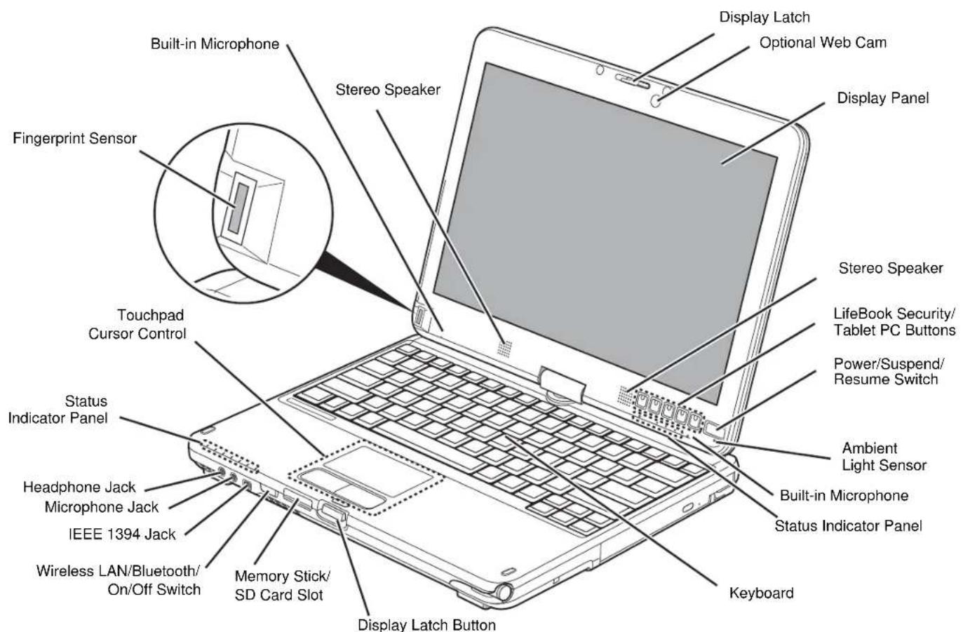 FUJITSU LifeBook T730 - Locating the Controls and Connectors - 1