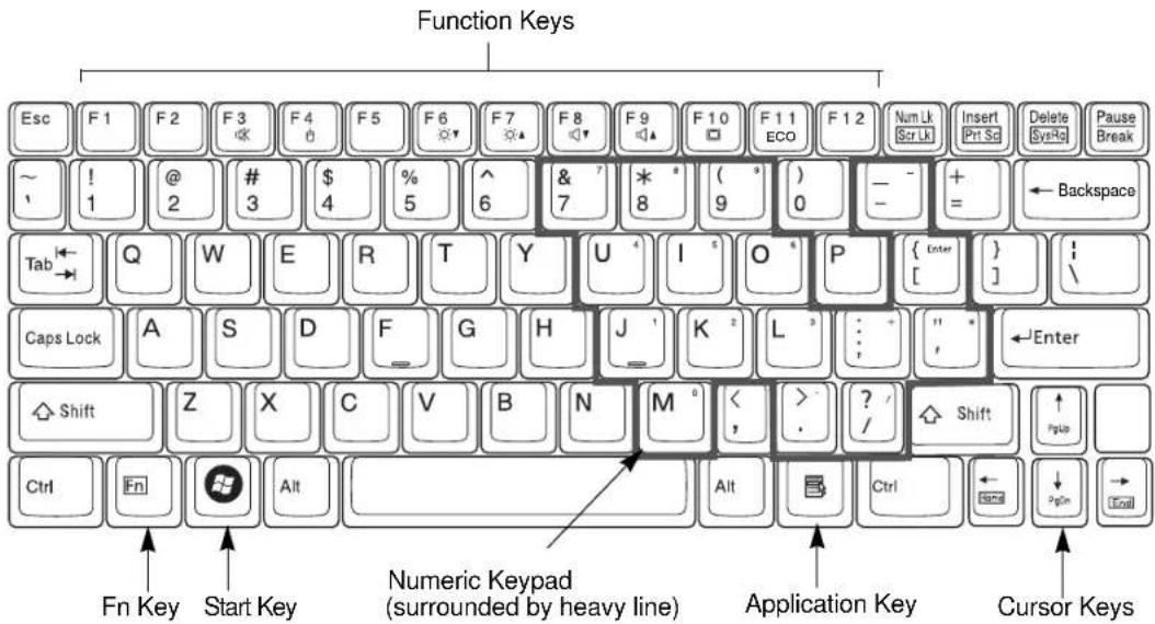 FUJITSU LifeBook T580 - Keyboard - 1