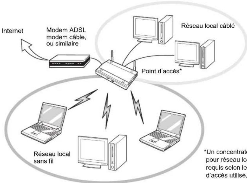 FUJITSU LifeBook T580 - Mode point d'accès (Infrastructure) - 1