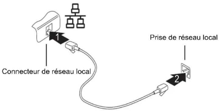 FUJITSU LifeBook T580 - Prise de réseau local (RJ-45) interne - 1