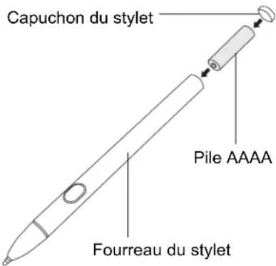 FUJITSU LifeBook T580 - Changement de la pile du stylet - 2