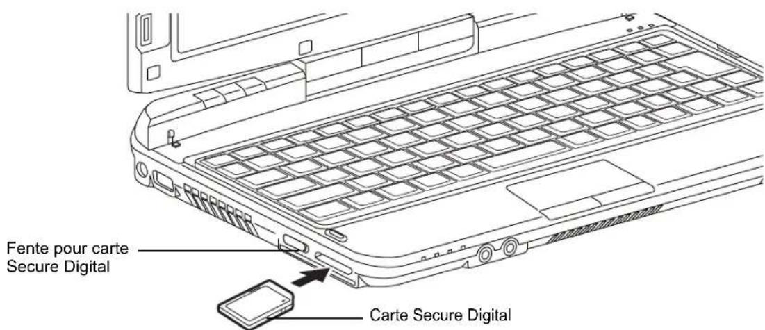 FUJITSU LifeBook T580 - Remplacement sous tension - 3
