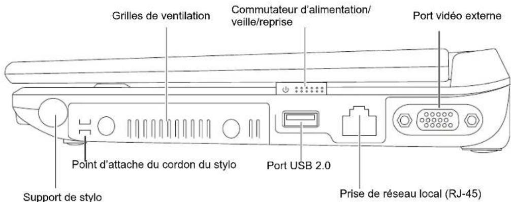 FUJITSU LifeBook T580 - Fente pour carte Smart Card - 1
