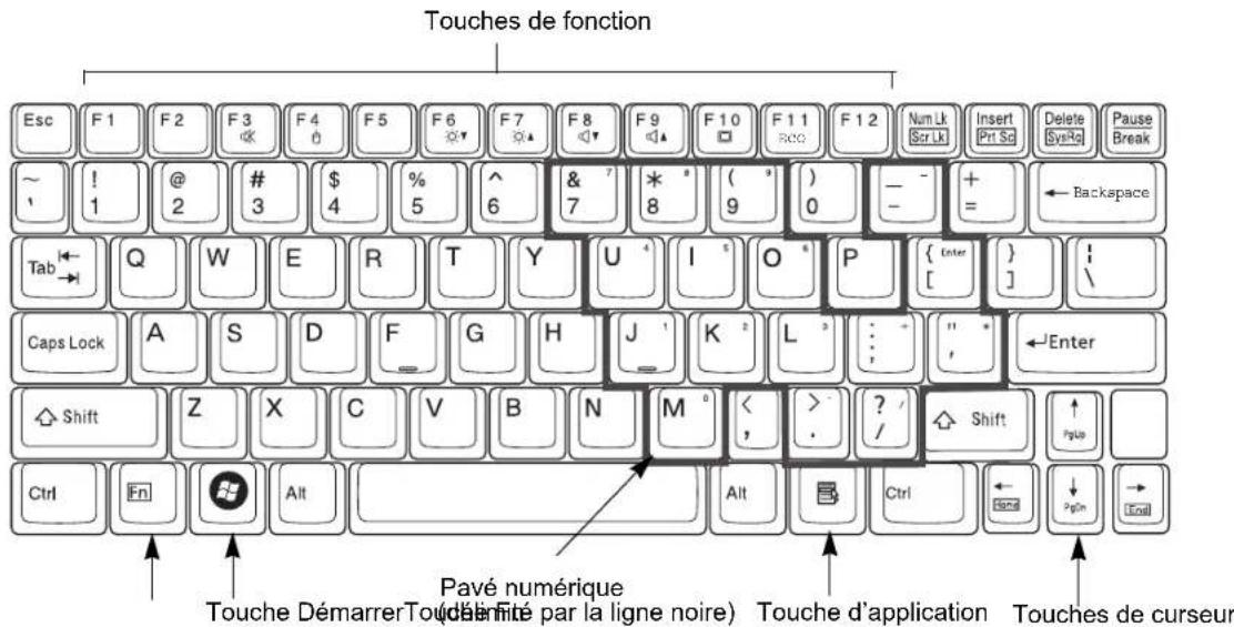 FUJITSU LifeBook T580 - Clavier - 1