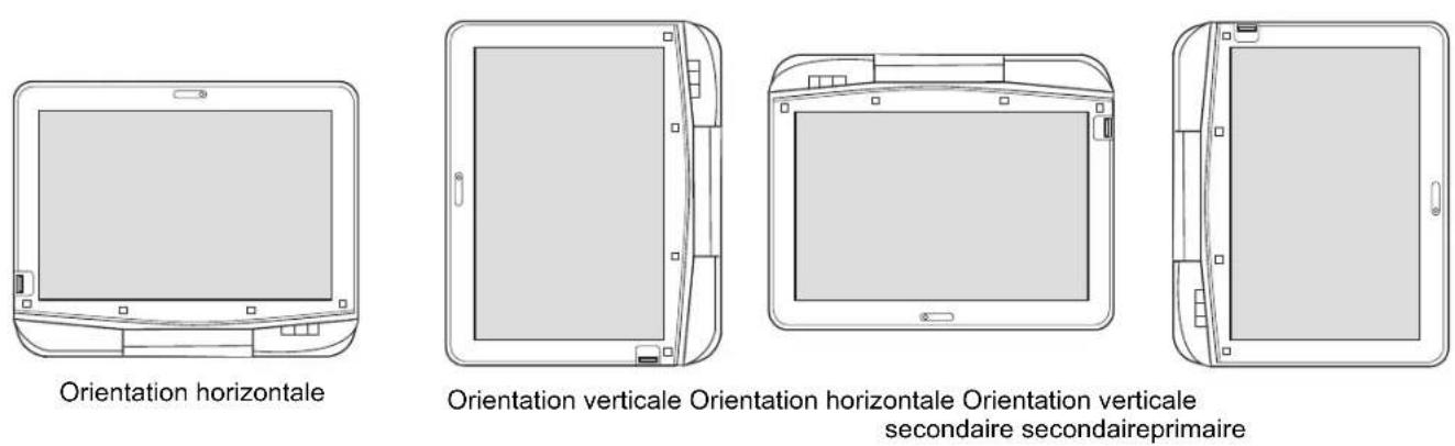 FUJITSU LifeBook T580 - Comment tenir le PC Tablette - 3