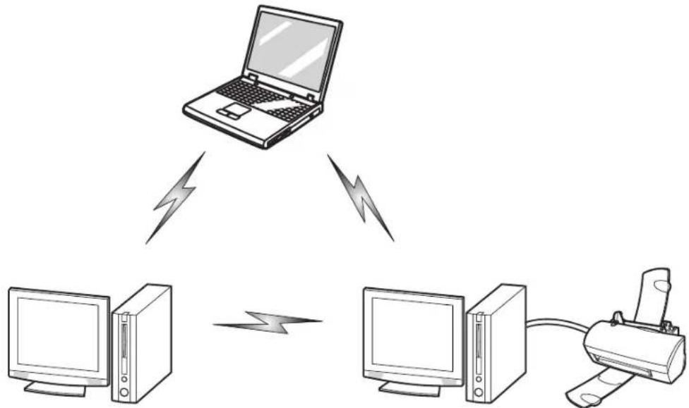 FUJITSU LifeBook T580 - Mode Ad hoc - 1