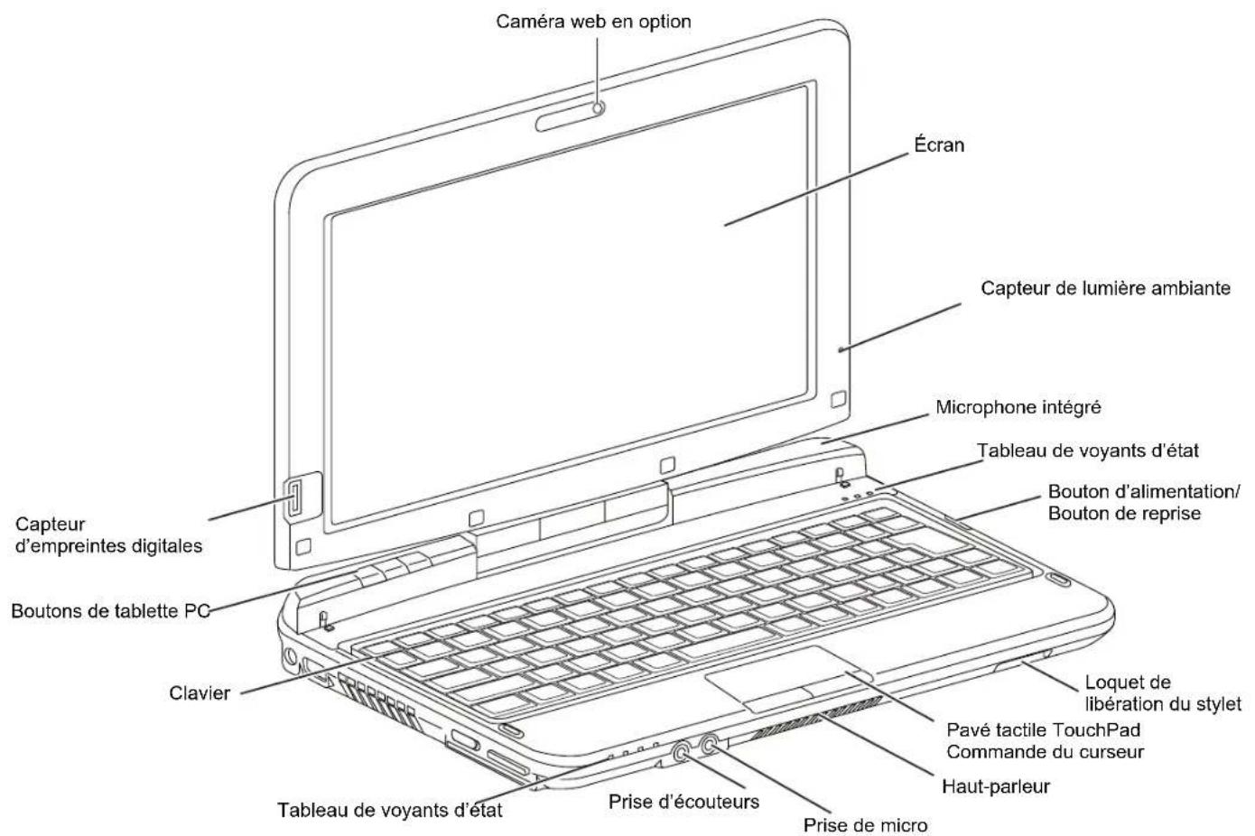 FUJITSU LifeBook T580 - Emplacement des commandes et des connecteurs - 13