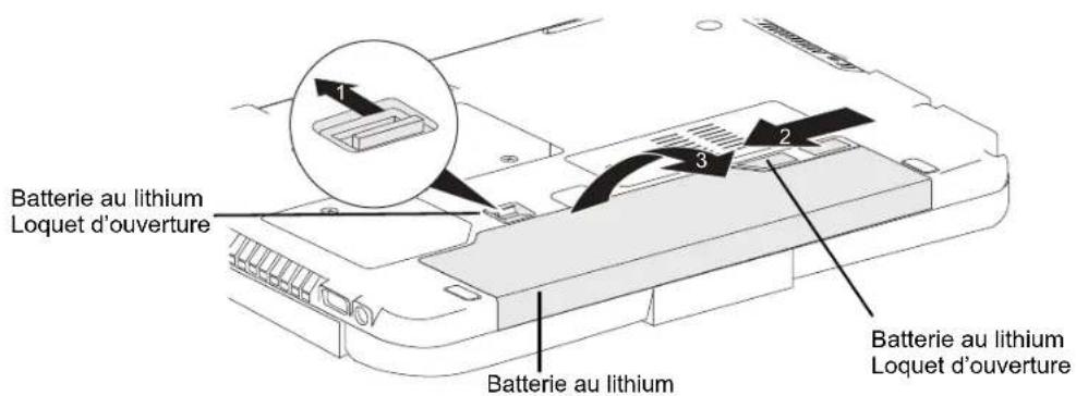 FUJITSU LifeBook T580 - Remplacement hors tension - 1