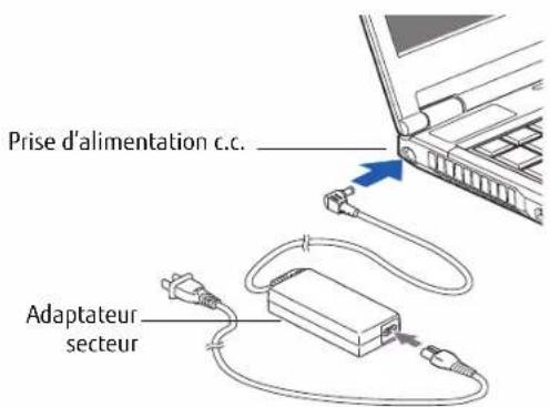 FUJITSU LifeBook S762 - Connexion de l'adaptateur secteur - 1