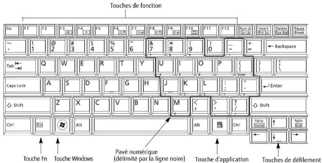 FUJITSU LifeBook S762 - Clavier - 1