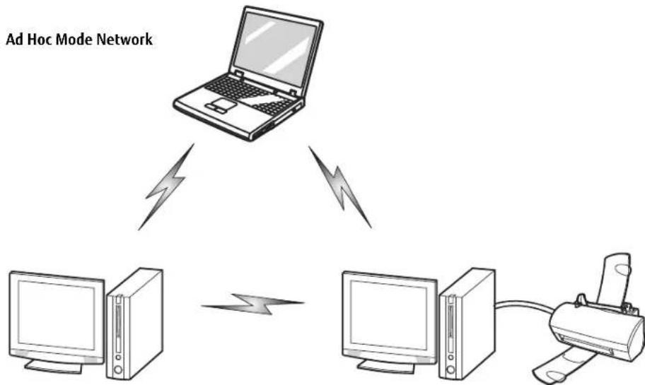 FUJITSU LifeBook S762 - Ad Hoc Mode - 1