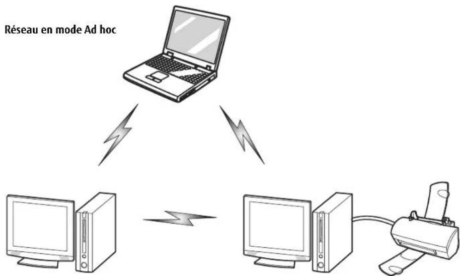 FUJITSU LifeBook S762 - Mode Ad Hoc - 1