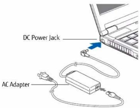 FUJITSU LifeBook S762 - Connecting the AC Adapter - 1