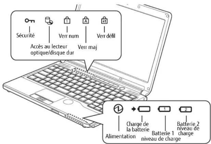 FUJITSU LifeBook S762 - Grilles de ventilation - 2