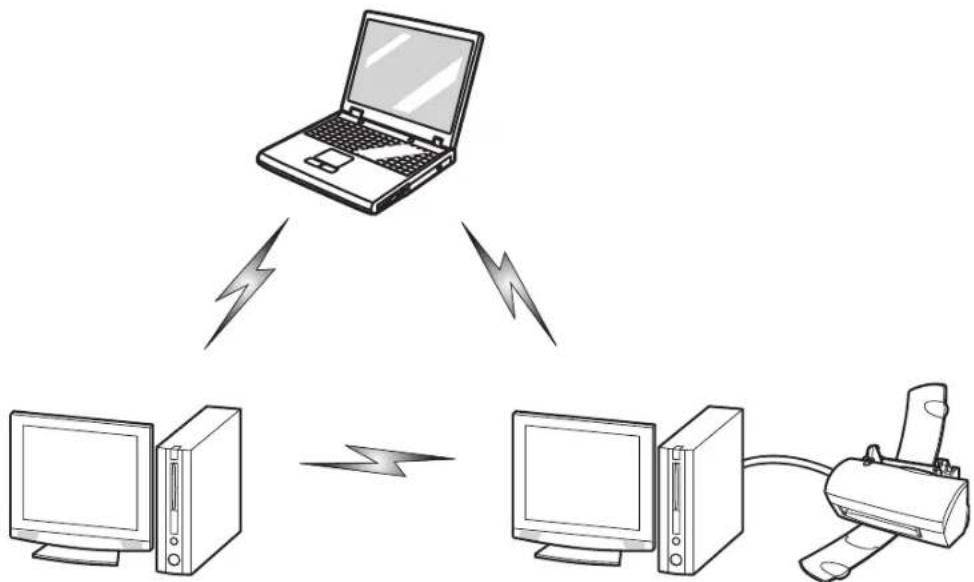 FUJITSU LifeBook T731 - Ad Hoc Mode - 1