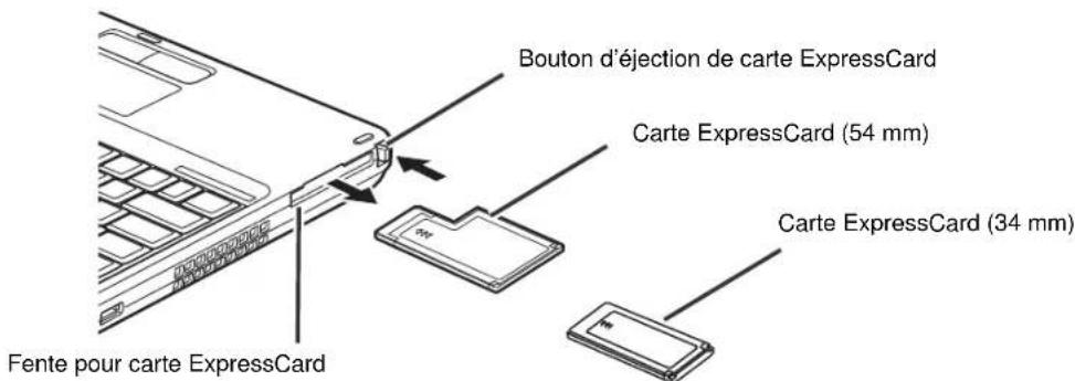 FUJITSU LifeBook T731 - Retrait d'une carte Memory Stick/SD - 2