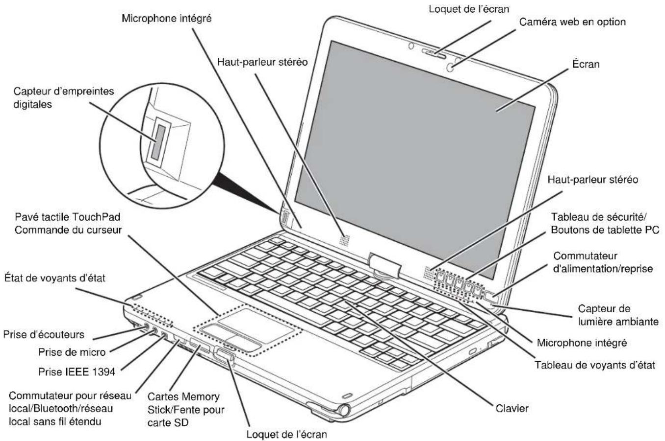 FUJITSU LifeBook T731 - Emplacement des commandes et des connecteurs - 13