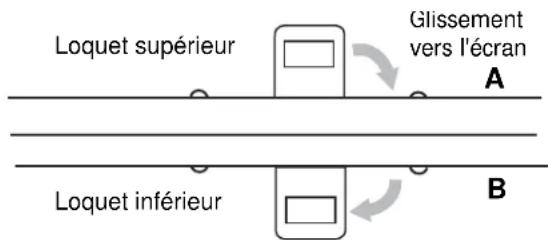 FUJITSU LifeBook T731 - Utilisation du système comme une tablette - 2