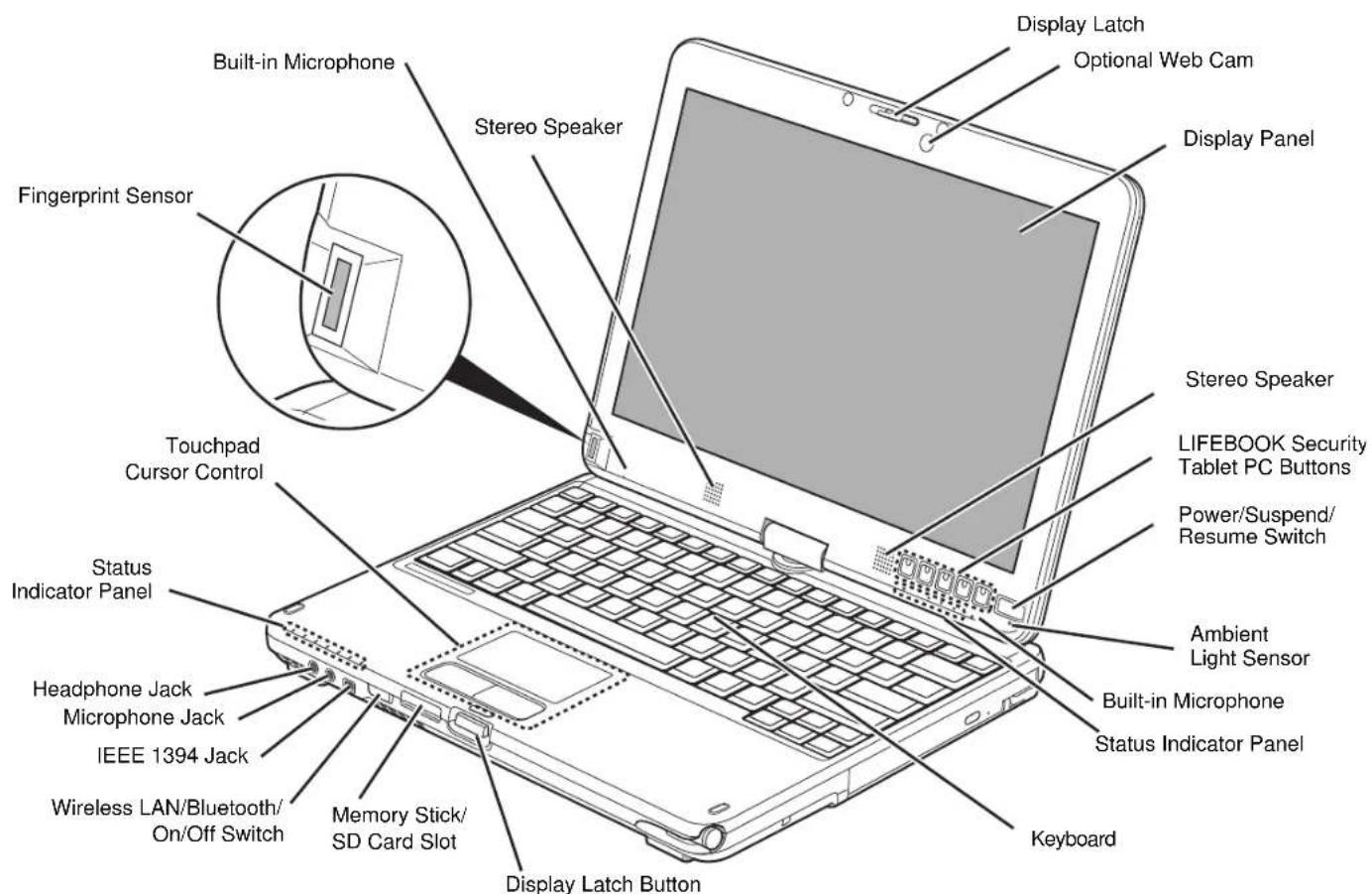 FUJITSU LifeBook T731 - Locating the Controls and Connectors - 6
