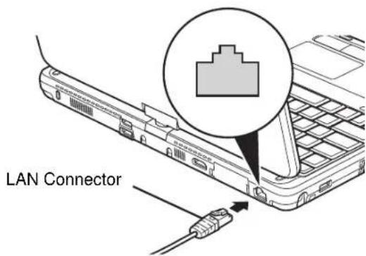 FUJITSU LifeBook T731 - Internal LAN (RJ-45) Jack - 1