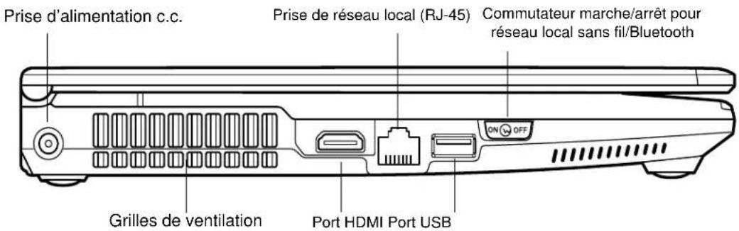 FUJITSU Lifebook S760 - Pavé tactile TouchPad - 1