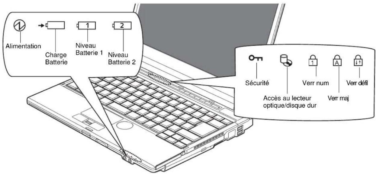 FUJITSU Lifebook S760 - Grilles de ventilation - 2