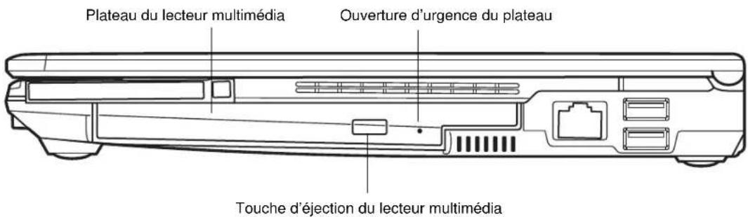 FUJITSU Lifebook S760 - Remplacement sous tension - 4