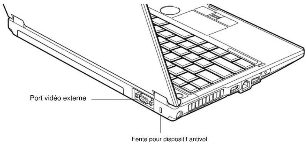 FUJITSU Lifebook S760 - Ports USB 2.0 - 1